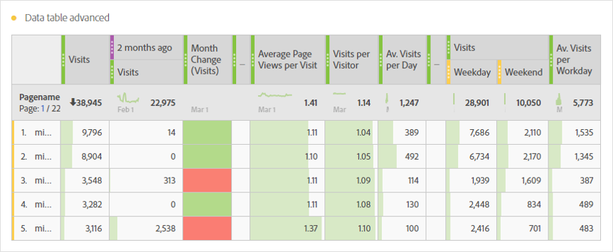 kpi summary table perfect dashboard how to write a microbiology lab report on unknown